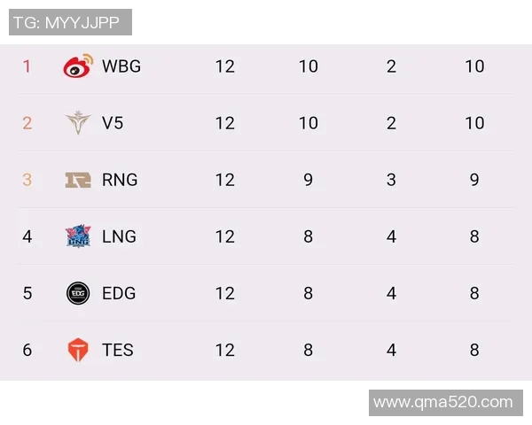 赛后分析:V5与RNG选手个人能力对比及表现评估 赛后分析:V5与RNG选手个人能力对比及表现评估